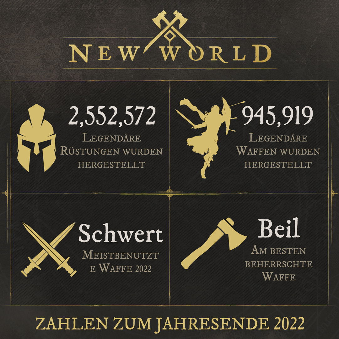 New World Statistiken 2022 - Teil 1