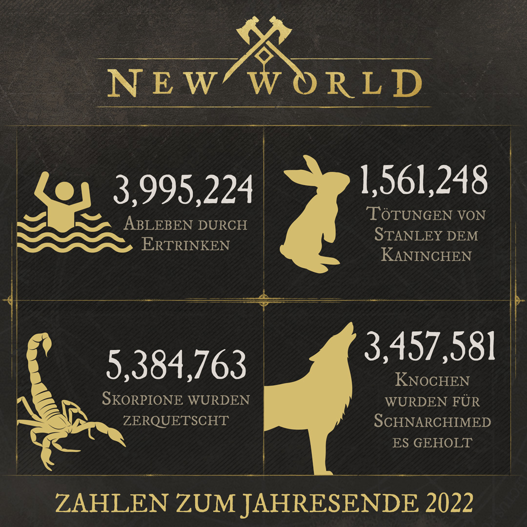 New World Statistiken 2022 - Teil 2