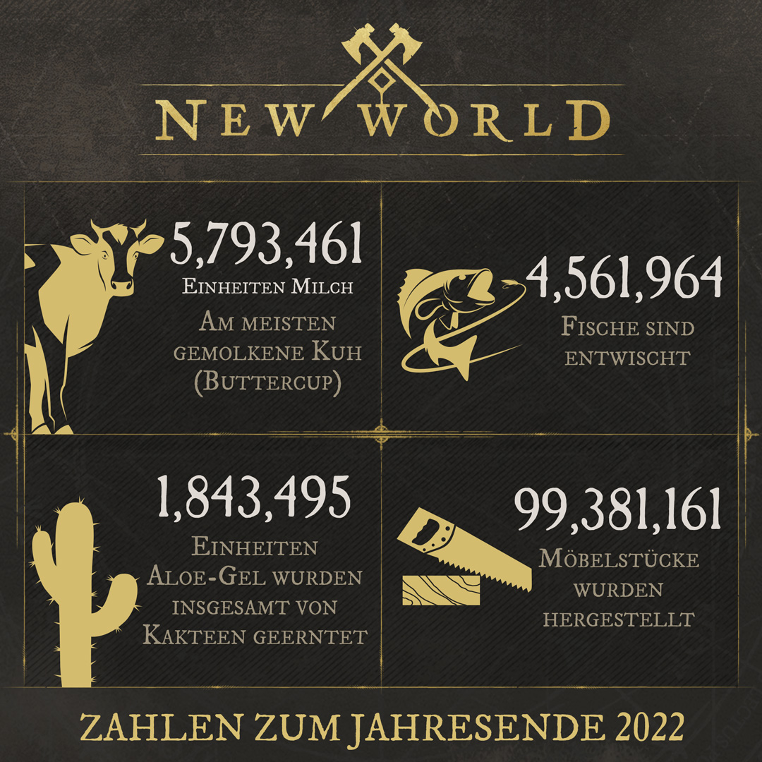 New World Statistiken 2022 - Teil 3