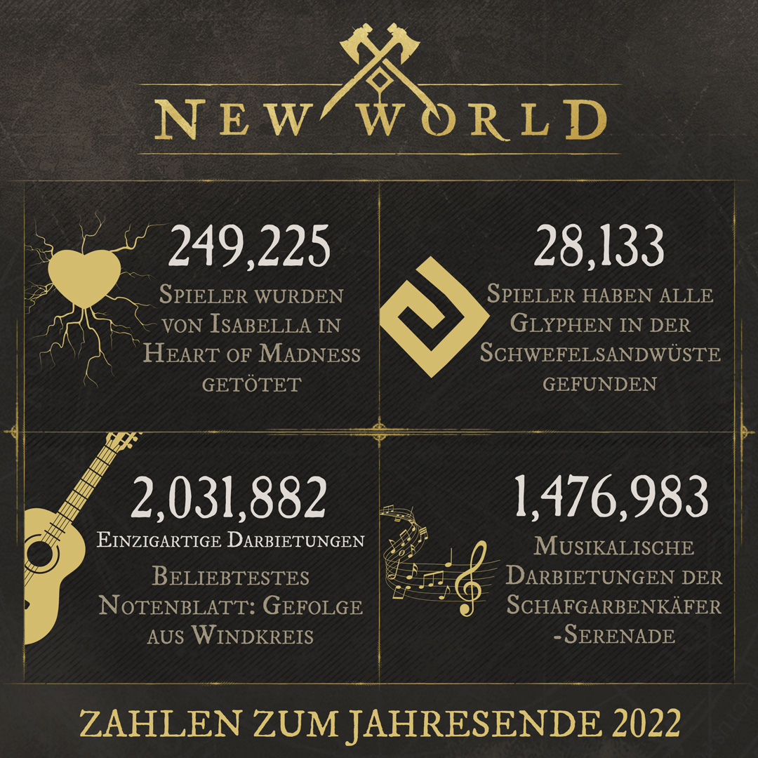 New World Statistiken 2022 - Teil 4