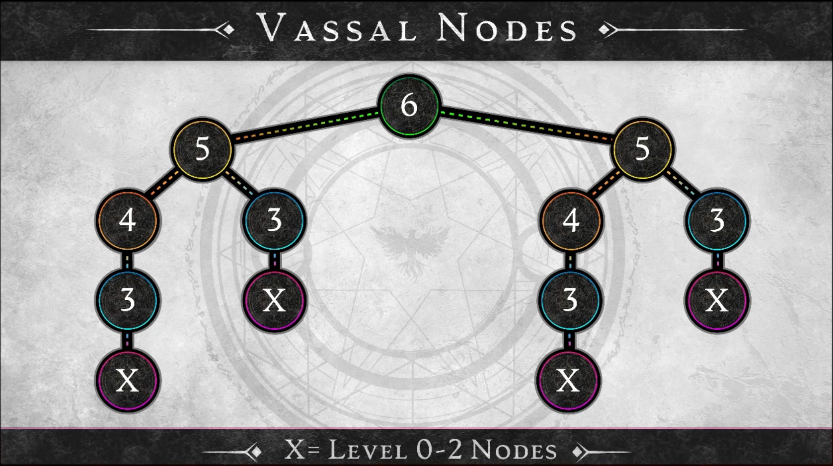 Vasall Node System - Stand August 2022