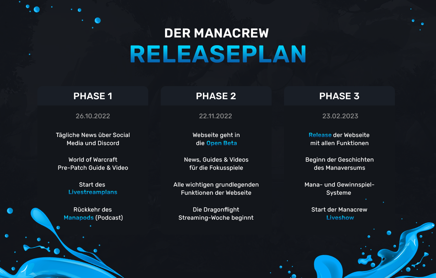 Die Phasen zur Veröffentlichung von Manacrew.de